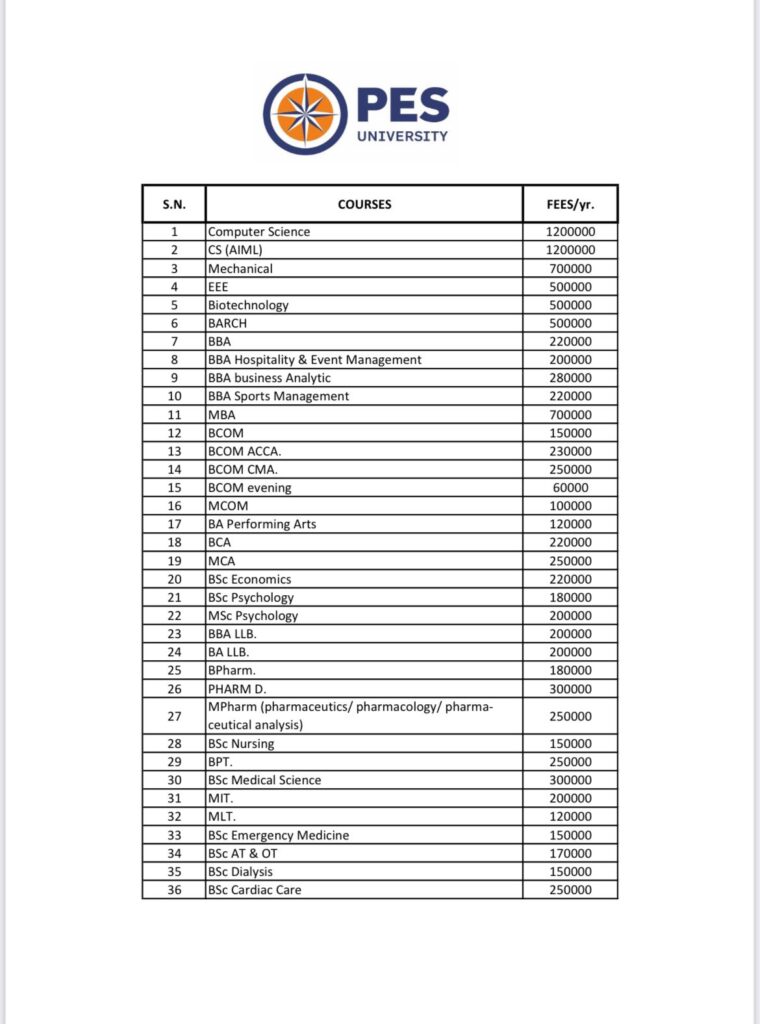 PES University Bangalore Management Quota Admission