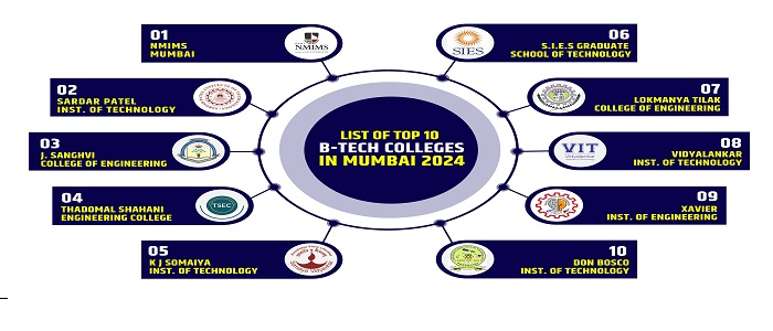 Top Colleges Mumbai Management Quota Direct Admission