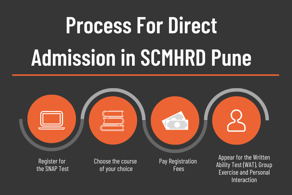 Process for Direct Admission in SCMHRD Pune