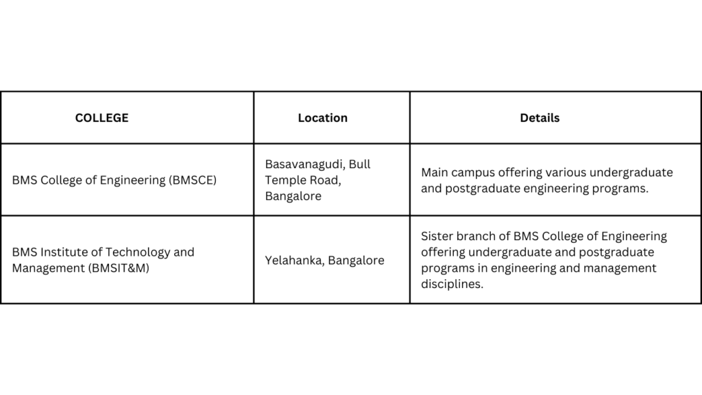 Engineering Colleges under BMS Educational Trust