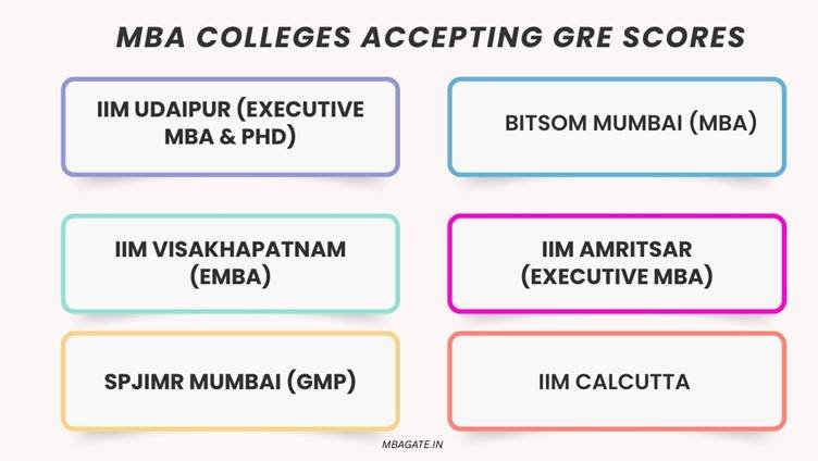 Top MBA College Accepting GRE Low Score Direct Admission.