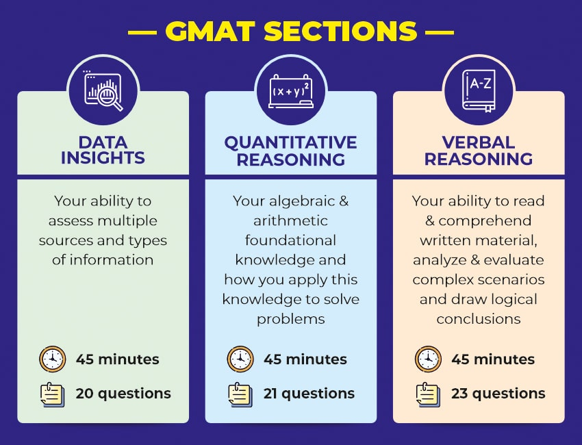 Top MBA Colleges Accepting GMAT Low Score Direct Admission.