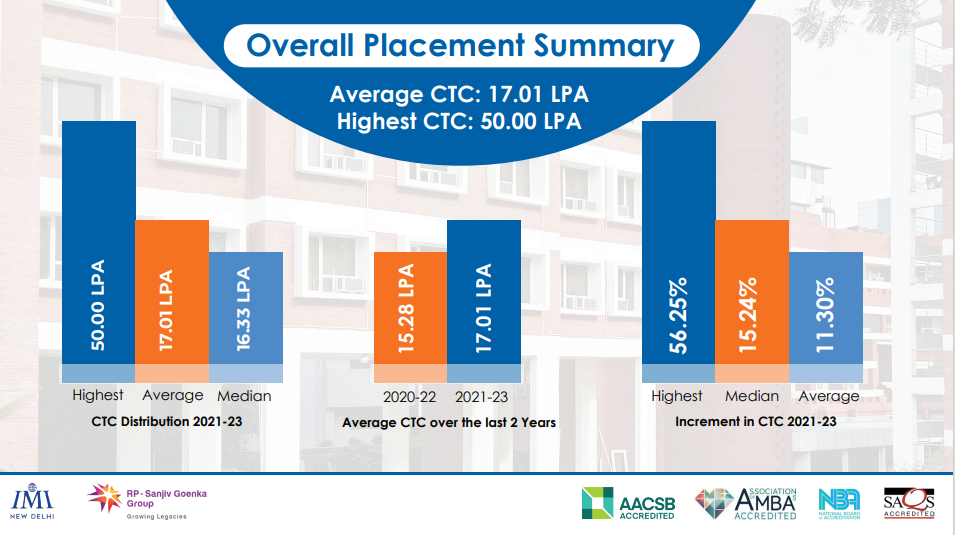 Can I take Direct Admission in IMI Delhi?