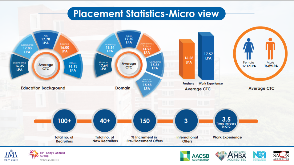IMI Management Quota | Direct Admission in IMI Delhi.