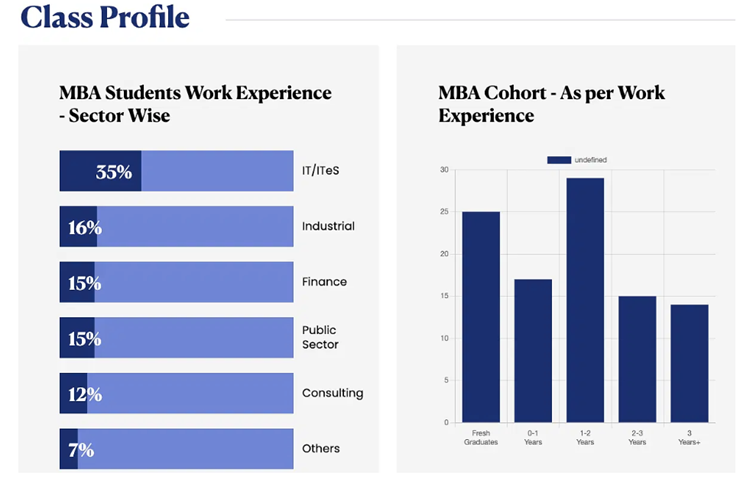 Management Quota Seats at IIM Ahmedabad. 