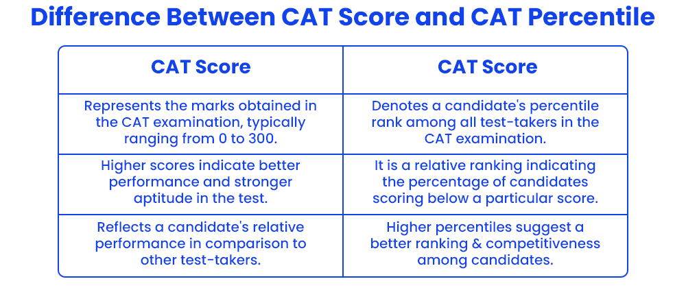 No/Low CAT Score? Apply for MBA Direct Admission Today.