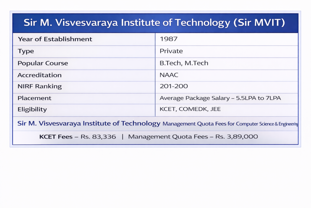 Sir M. Visvesvaraya Institute of Technology (Sir MVIT) Management Quota