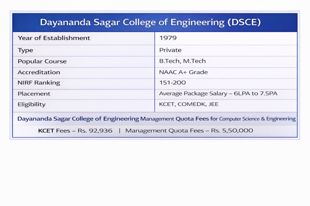 Dayananda Sagar College of Engineering (DSCE) Management Quota