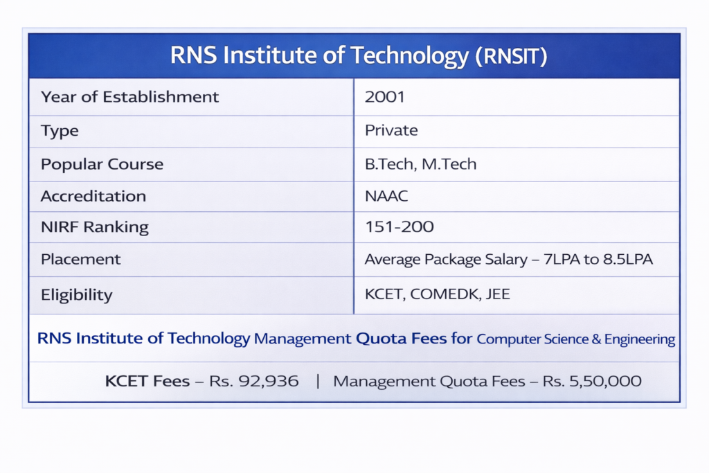 RNS Institute of Technology (RNSIT)