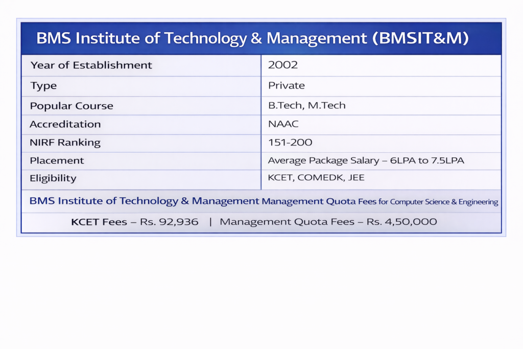 BMS Institute of Technology & Management (BMSIT&M)