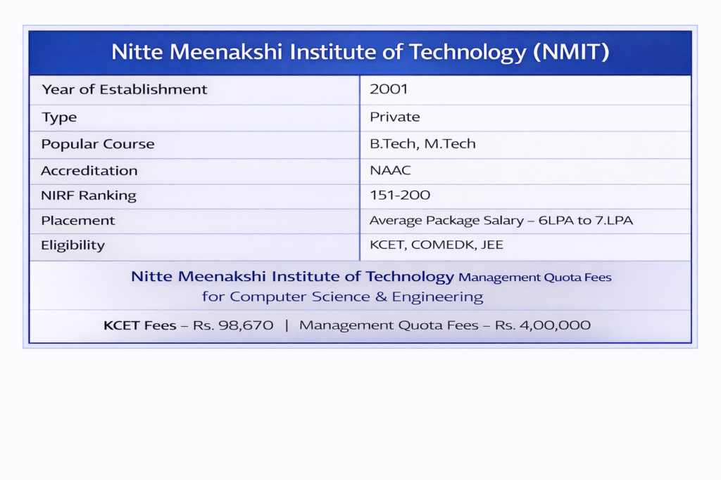 Nitte Meenakshi Institute of Technology (NMIT) Management Quota