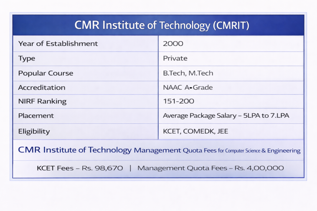CMR Institute of Technology (CMRIT)