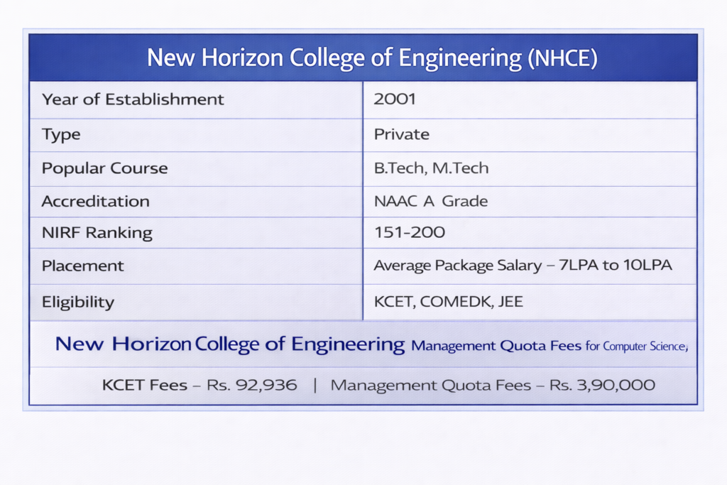 New Horizon College of Engineering (NHCE)