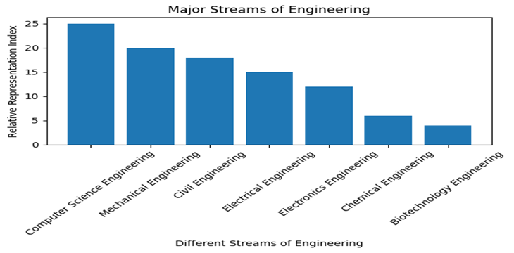 Computer Science Engineering- 2026-2027
