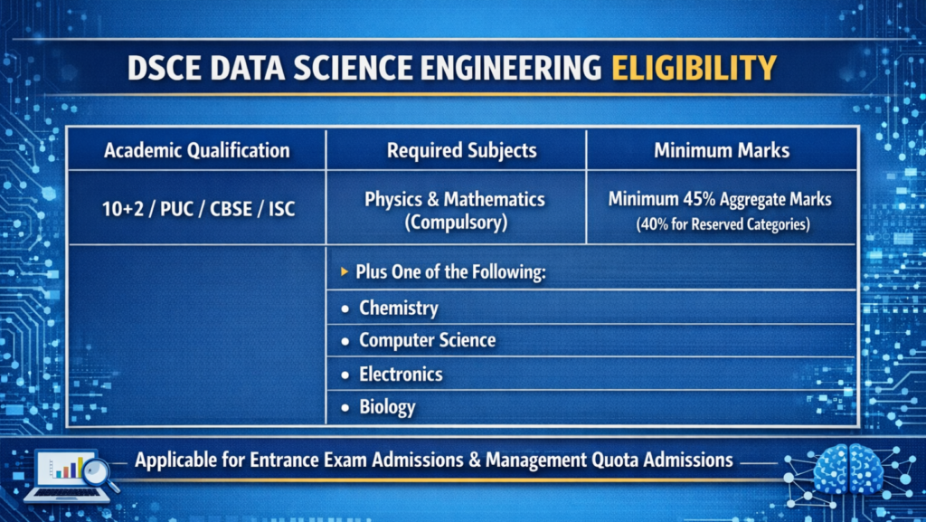 DSCE Direct Admission for Data Science Engineering 2026.