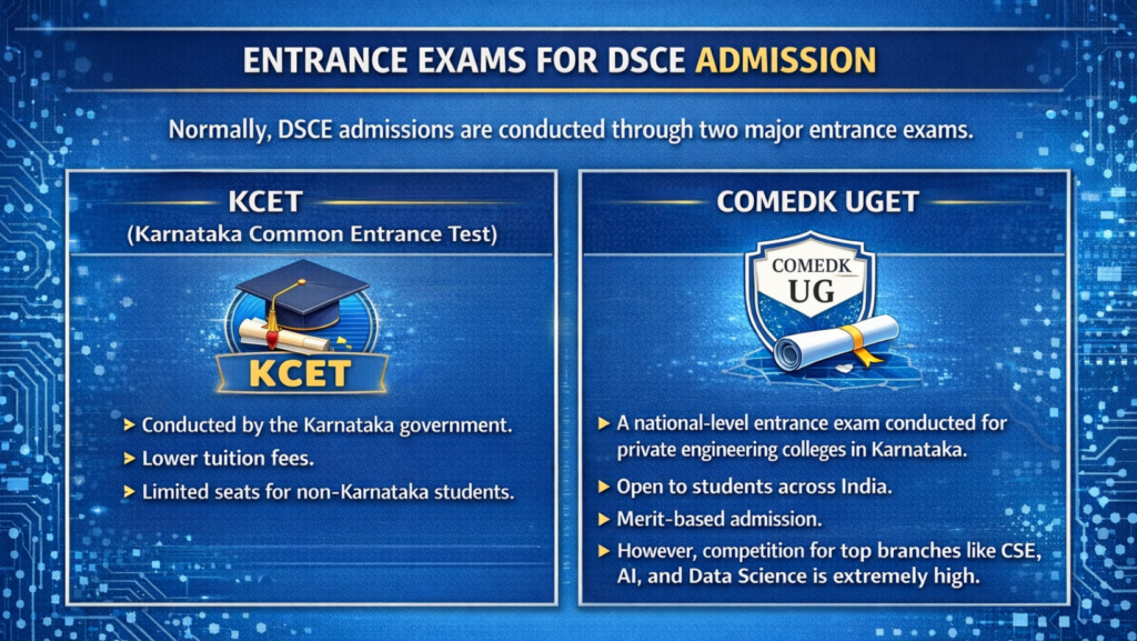 DSCE Direct Admission for Data Science Engineering 2026.