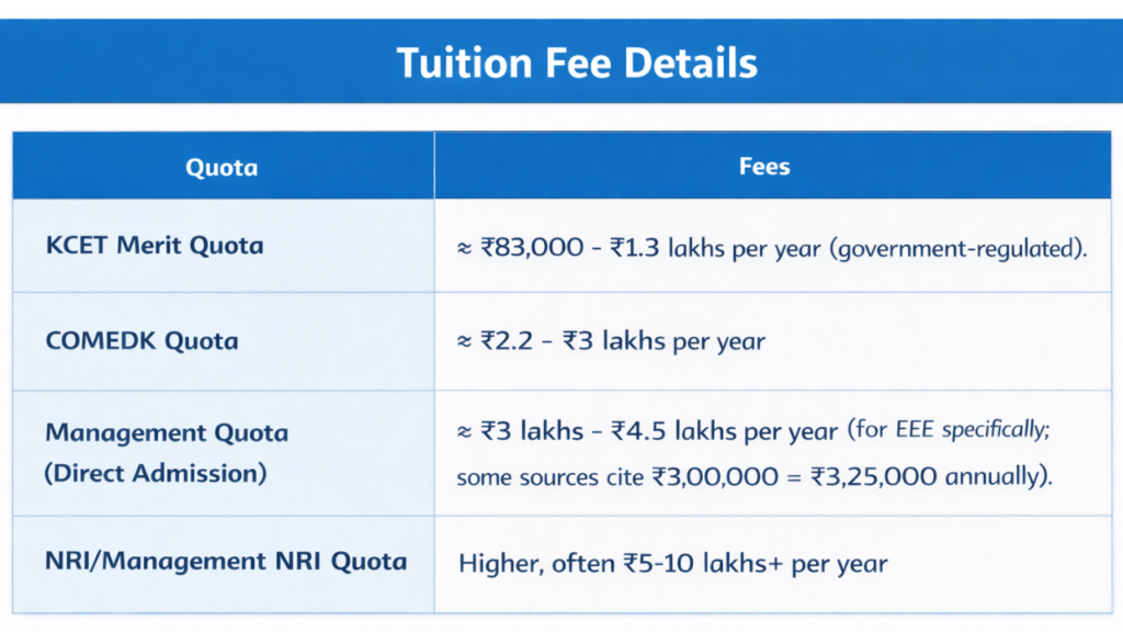 DSCE Direct Admission for Electrical & Electronics Engineering (EEE) 2026.
