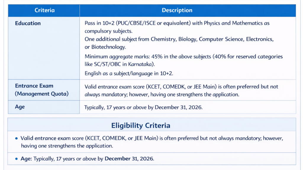 DSCE Direct Admission for Electrical & Electronics Engineering (EEE) 2026.