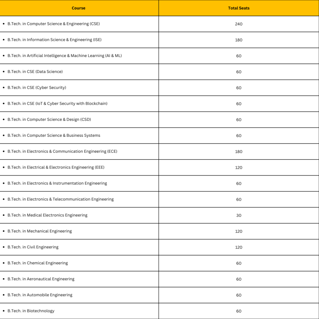 DSCE Engineering Admissions 2026 – Management Quota Assistance.