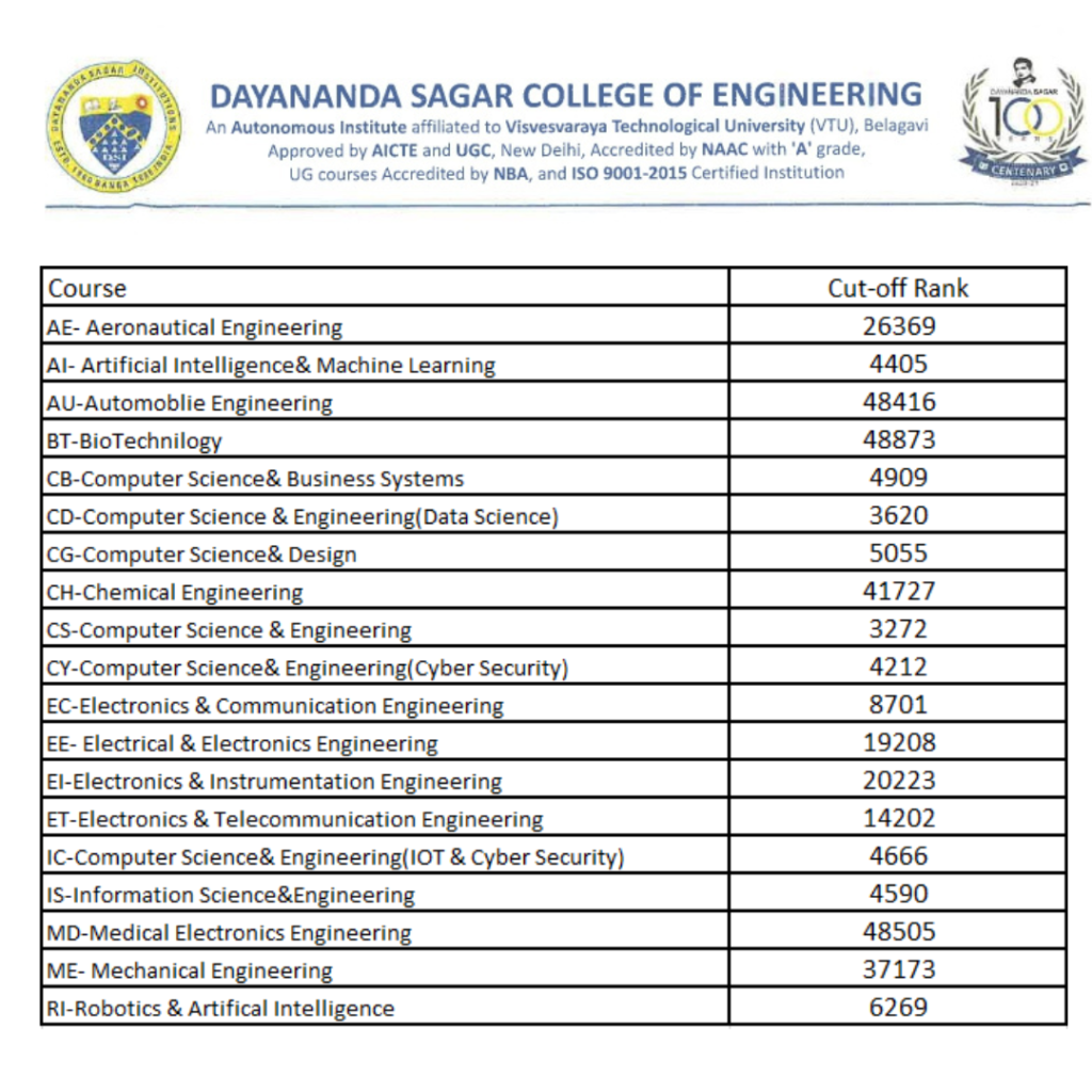 DSCE Engineering Admissions 2026 – Management Quota Assistance.