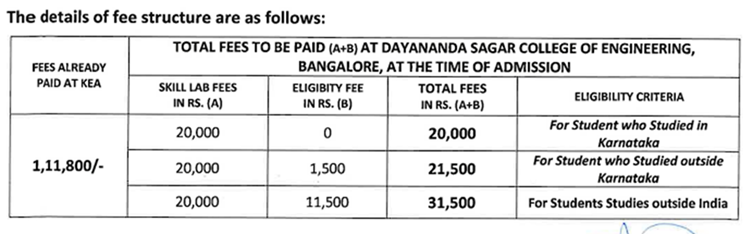 DSCE Bangalore Management Quota BTech Seats 2026.