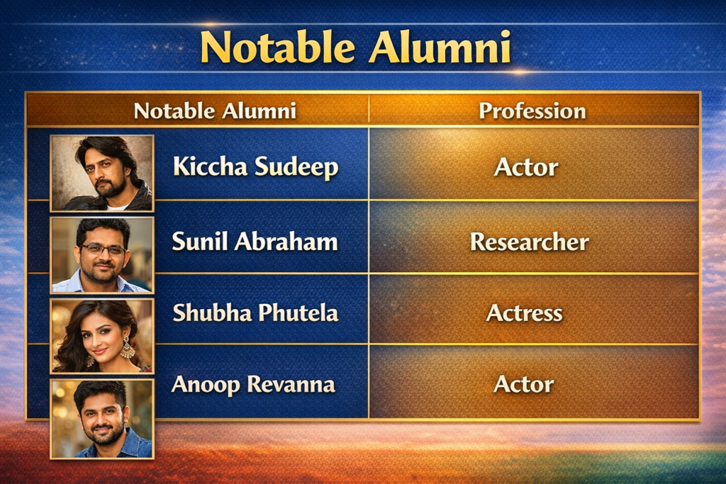 DSCE Bangalore – Management & NRI Quota Admission Guidance.