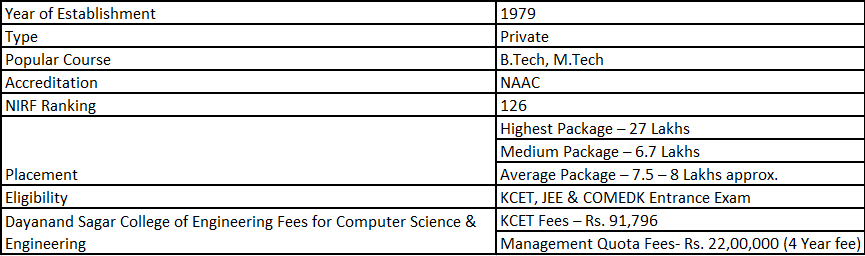Management Quota Admissions Open – DSCE Bangalore.