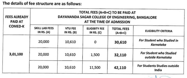 DSCE Bangalore Management Quota BTech Seats 2026.