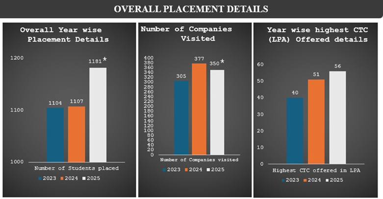 DSCE Bangalore Management Quota BTech Seats 2026.