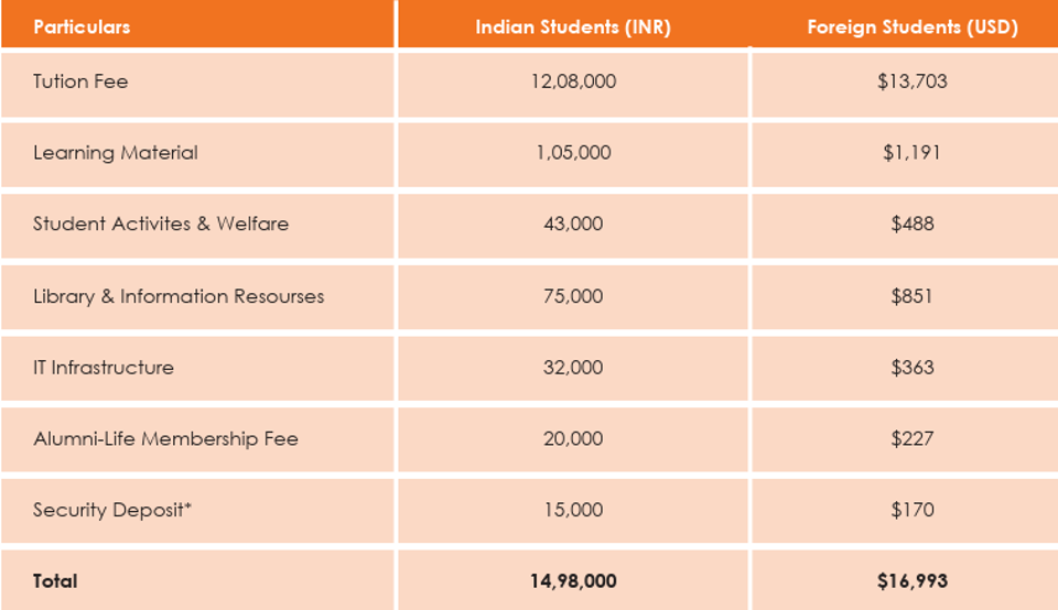IMI Bhubaneswar Direct Admission | Management Quota.
