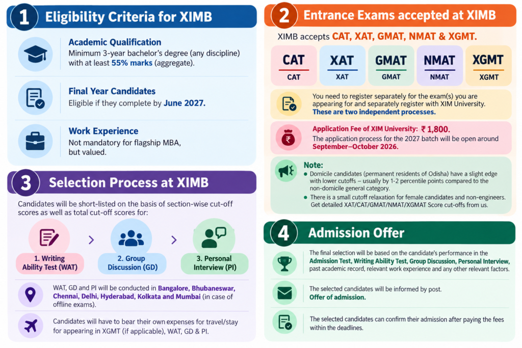 Direct Admission in XIM Bhubaneswar | Management Quota.