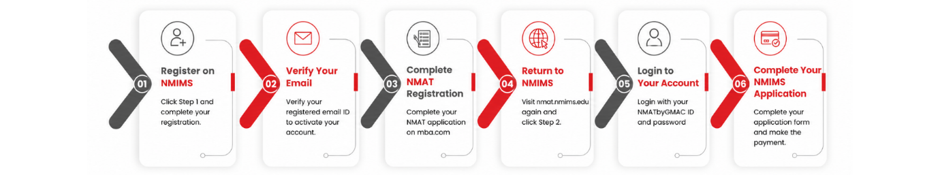NMIMS Bangalore Direct Admission 2027 | Management Quota.