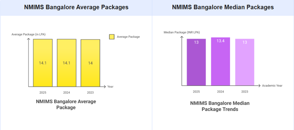 NMIMS Bangalore Direct Admission 2027 | Management Quota.