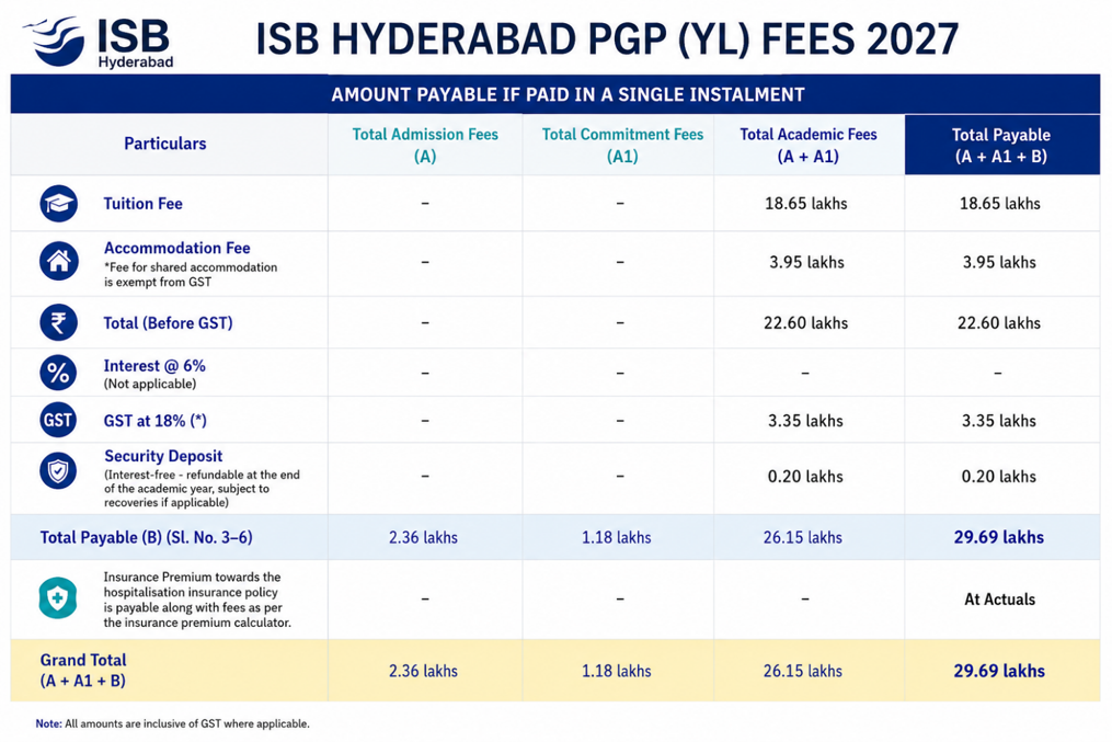 Direct Admission in ISB Hyderabad | Management Quota.