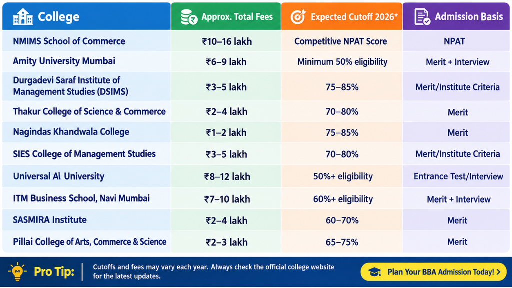 Direct Admission in Top BBA Colleges in Mumbai.