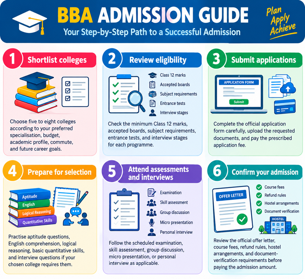 Direct Admission in Top BBA Colleges in Bangalore: Specializations, Fees & Direct Admission.