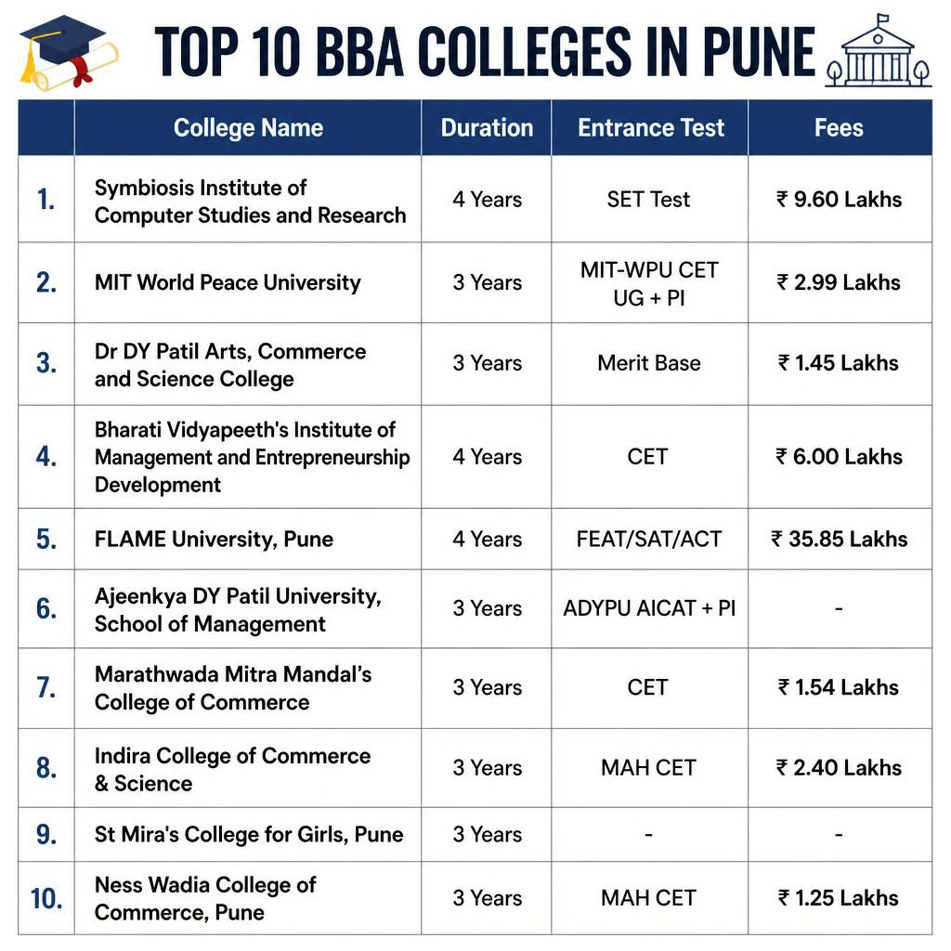 Direct Admission in Top BBA Colleges in Pune.