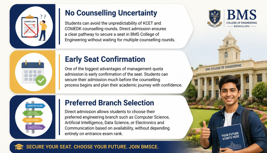 BMSCE BTech Management Quota Admission Fees 2027.