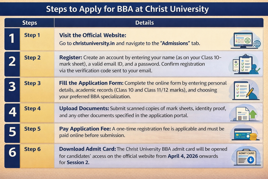 Christ University BBA Direct Admission Open Session 2027.