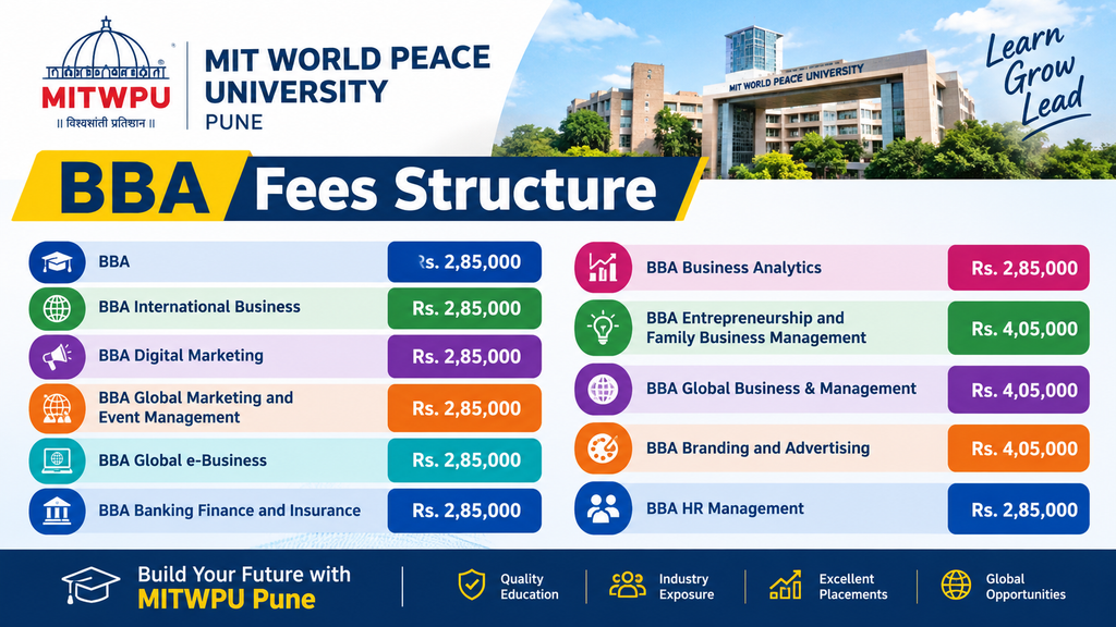 MIT-WPU Direct Admissions 2027: UG Course in BBA.