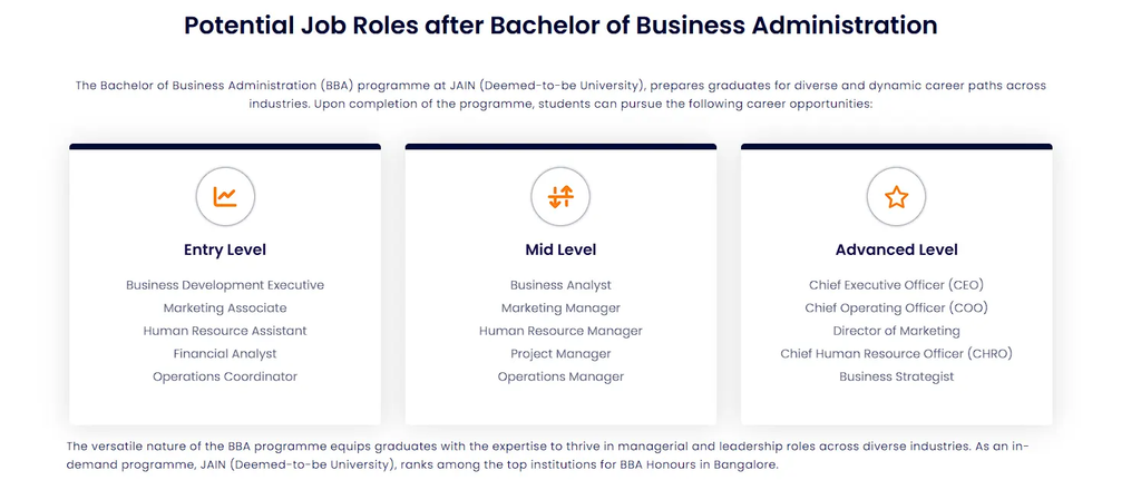 Direct Admission in Jain University BBA 2027 | Management Quota.