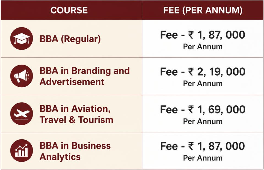 Mount Carmel College BBA Management Quota Admission 2027: Eligibility, Fees, Process & Direct Admission Guide.