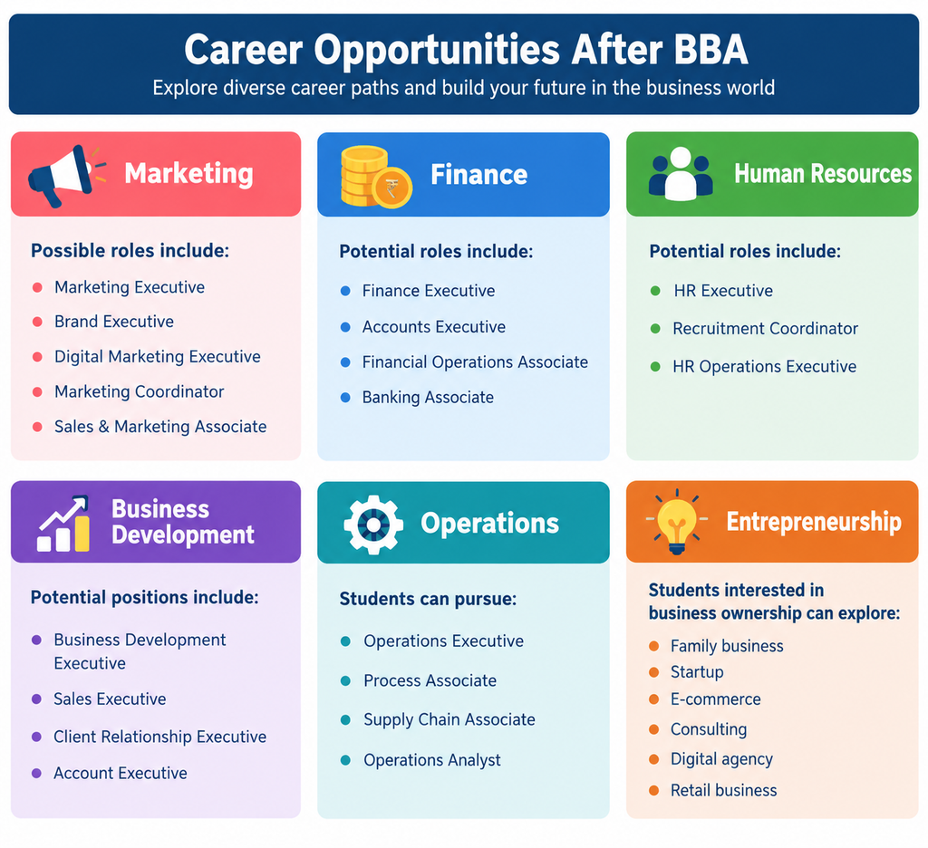 Mount Carmel College BBA Management Quota Admission 2027: Eligibility, Fees, Process & Direct Admission Guide.