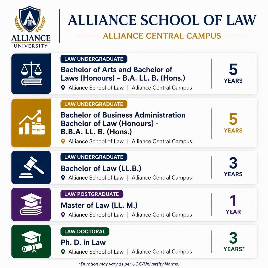 Direct Admission in Alliance School of Law | Management Quota.